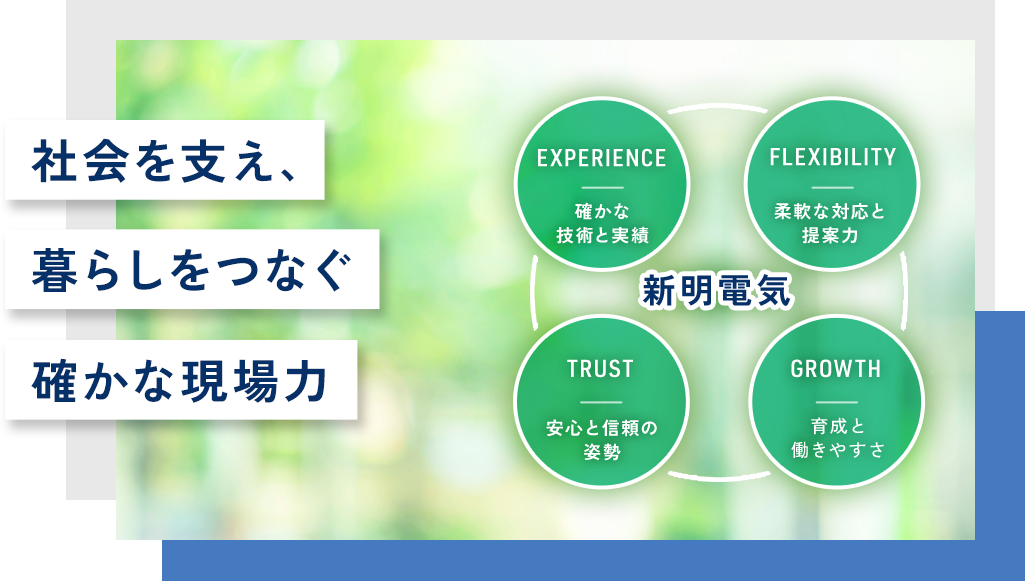 社会を支え、暮らしをつなぐ、確かな現場力